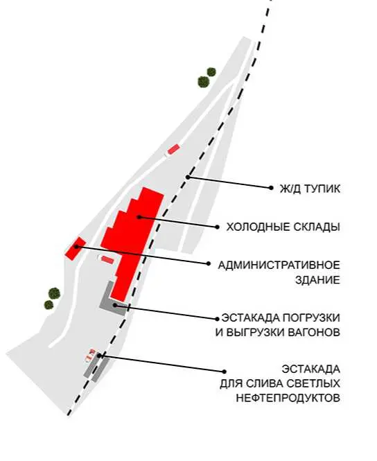 Терминально-складские услуги